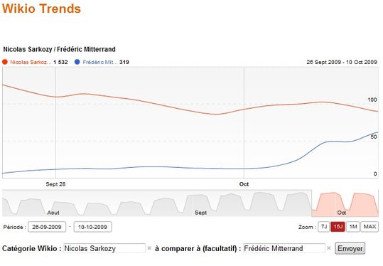 Wikio Trends arrive bientôt Wikio Trends arrive bientôt