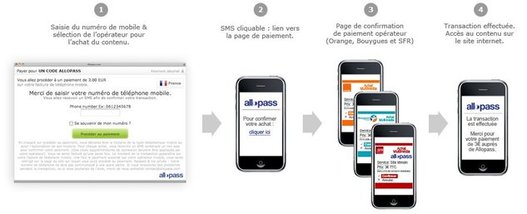 Allopass propose la solution de paiement sur mobile MPME Allopass propose la solution de paiement sur mobile MPME