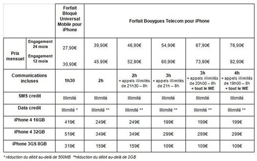 iPhone 4 - Tarifs et forfaits chez Bouygues Telecom iPhone 4 - Tarifs et forfaits chez Bouygues Telecom