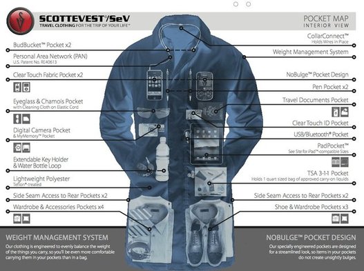 La veste parfaite pour un voyage d'affaire de courte durée La veste parfaite pour un voyage d'affaire de courte durée