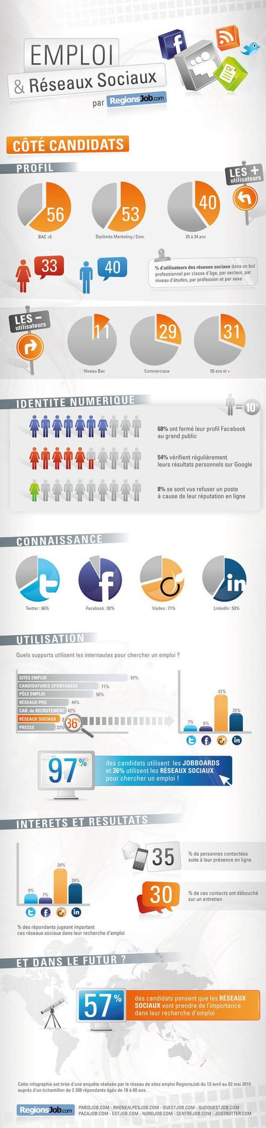 Emploi et réseaux sociaux - 2 images pour tout savoir Emploi et réseaux sociaux - 2 images pour tout savoir