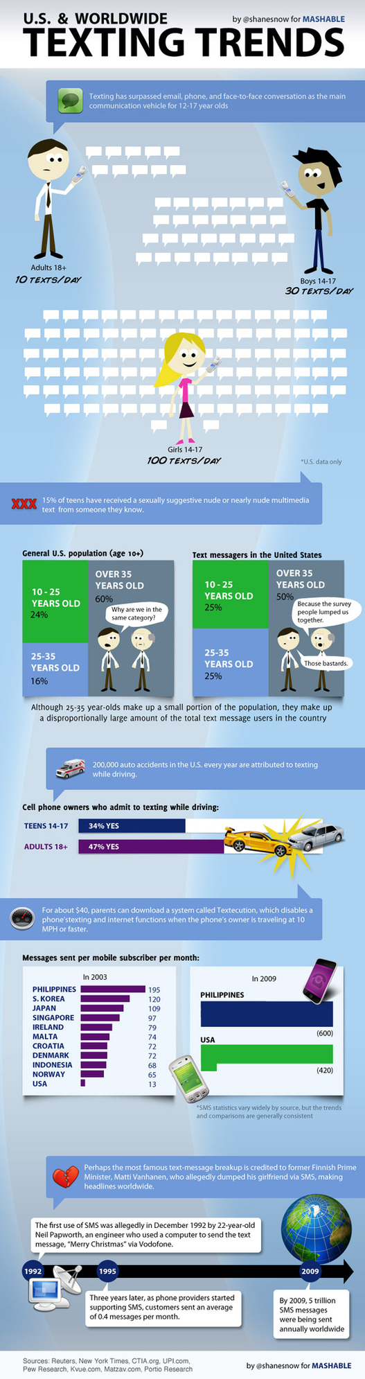 Les SMS en chiffres et 1 seule image Les SMS en chiffres et 1 seule image