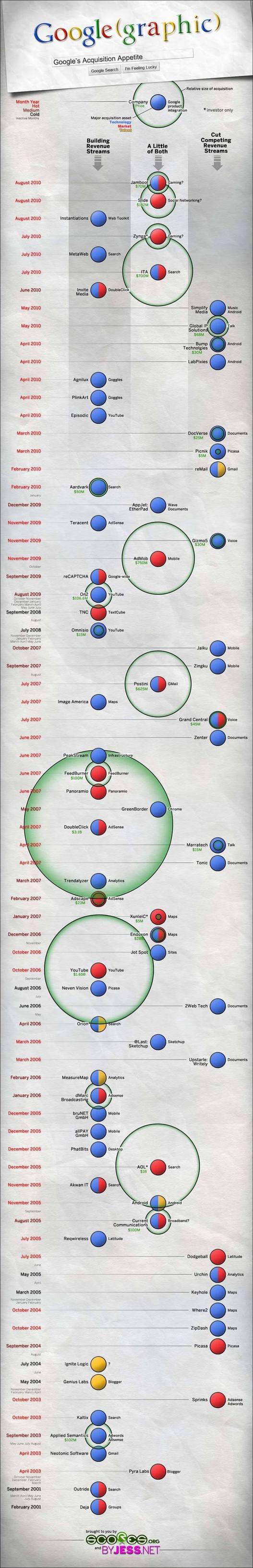 Les acquisitions de Google en 1 seule image Les acquisitions de Google en 1 seule image