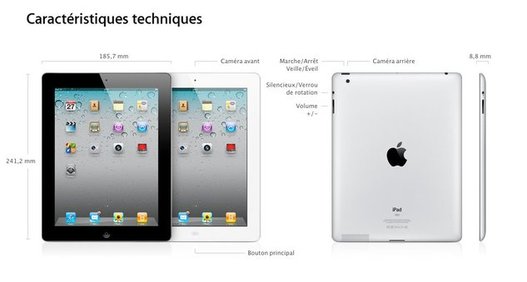 iPad 2 - Combien de RAM ? iPad 2 - Combien de RAM ?