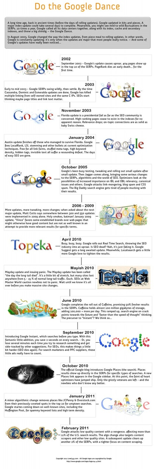 Google danse de 2002 à 2011 en 1 image