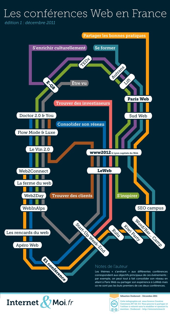 Les conférences Web en France et en 1 image Les conférences Web en France et en 1 image