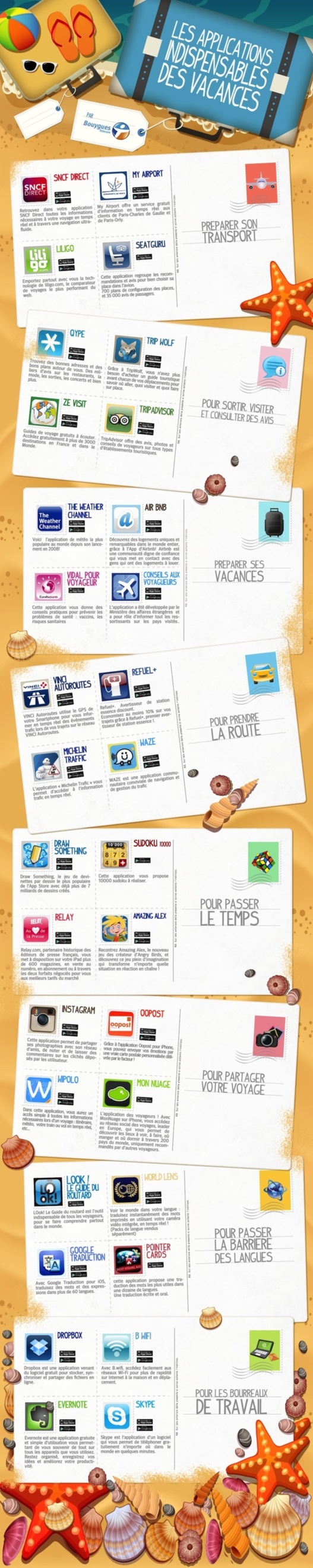Les applications indispensables de l'été en 1 image Les applications indispensables de l'été en 1 image