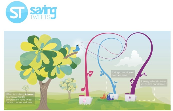 SavingTweets - Sauvegarde et classement des tweets SavingTweets - Sauvegarde et classement des tweets