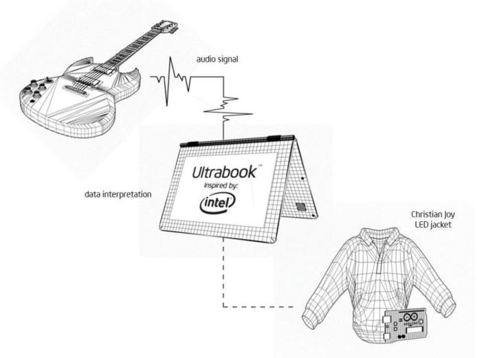 Intel "It's your world now" - L'art de mélanger la mode et l'high tech (Sponso) Intel "It's your world now" - L'art de mélanger la mode et l'high tech (Sponso)