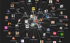La représentation graphique de mes amis sur Twitter