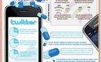 Sommes nous addict aux médias sociaux ?