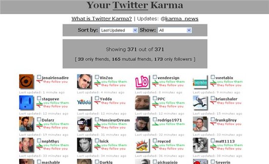 Connaissez vous votre Twitter Karma ?