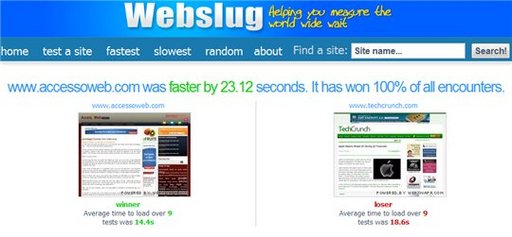 Mon blog s'ouvre plus vite que le tien - c'est Webslug qui le dit
