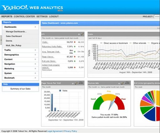Yahoo! Web Analytics sur les traces de Google Analytics