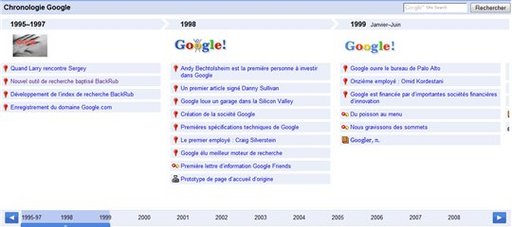 La chronologie de Google de 1995 à aujourd'hui