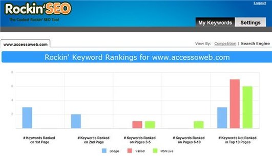 RockinSEO - Suivre l'évolution du ranking de mots clés pour son site