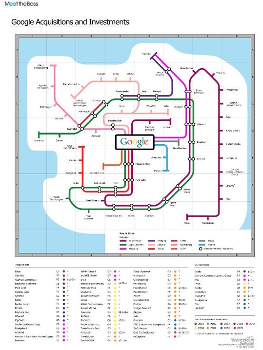 carte des acquisitions de Google de 2001 Ã nos jours carte des acquisitions de Google de 2001 Ã nos jours