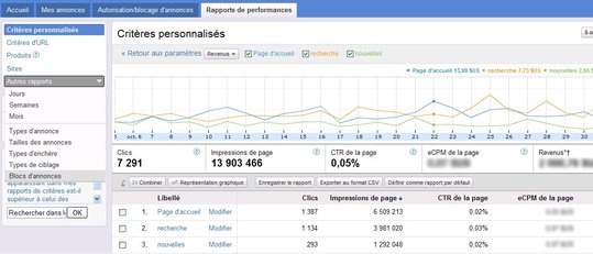 Adsense Ui L'interface de Google Adsense va bientôt changer