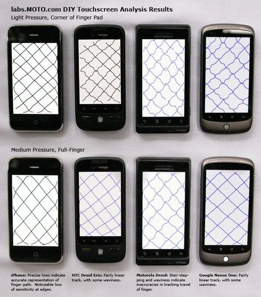 iPhone vs HTC Droid vs Motorola Droid vs Nexus One