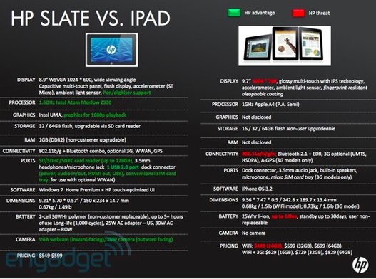 HP Slate Vs iPad - La guerre des tablettes va commencer