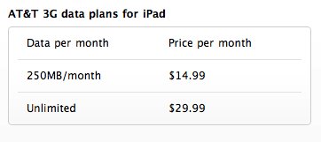 iPad 3G - Les prix US