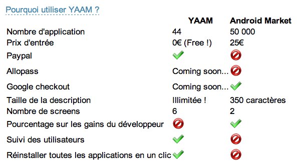 YAAM - Android Market alternatif