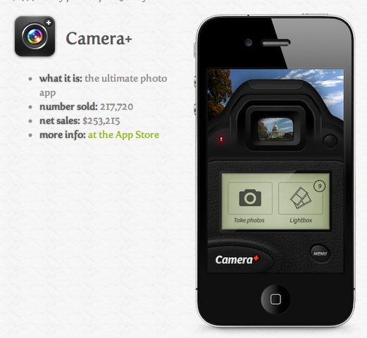 L'application Camera+ supprimée par Apple