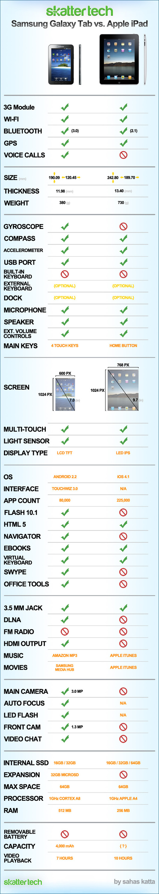 Samsung Galaxy Tab Vs iPad en 1 image
