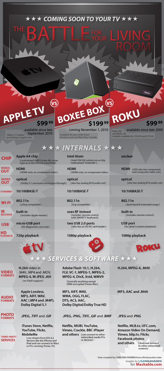 Apple TV vs Boxee Box vs Roku en 1 image