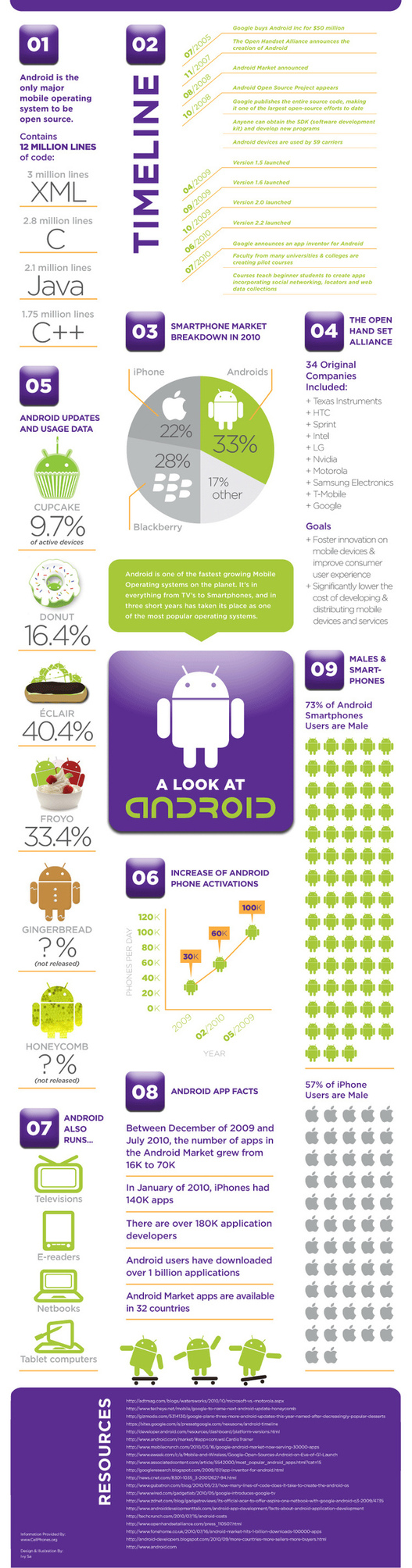 L'histoire d'Android en 1 image