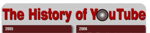 L'histoire de Youtube en 1 image