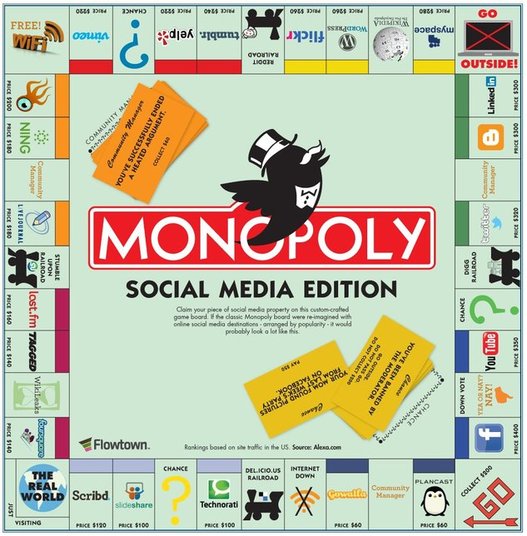 Le Monopoly Social Media Edition