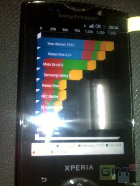 Une nouvelle version du Sony Ericsson X10 Mini Pro en préparation ?