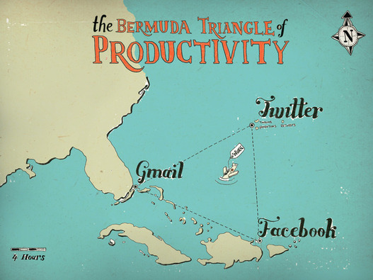 Le triangle des Bermudes de la productivité