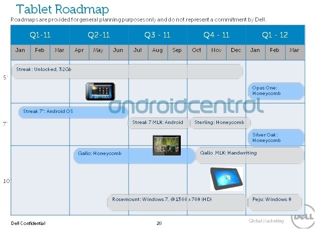 Dell - La Roadmap 2011 dévoilée par des fuites !