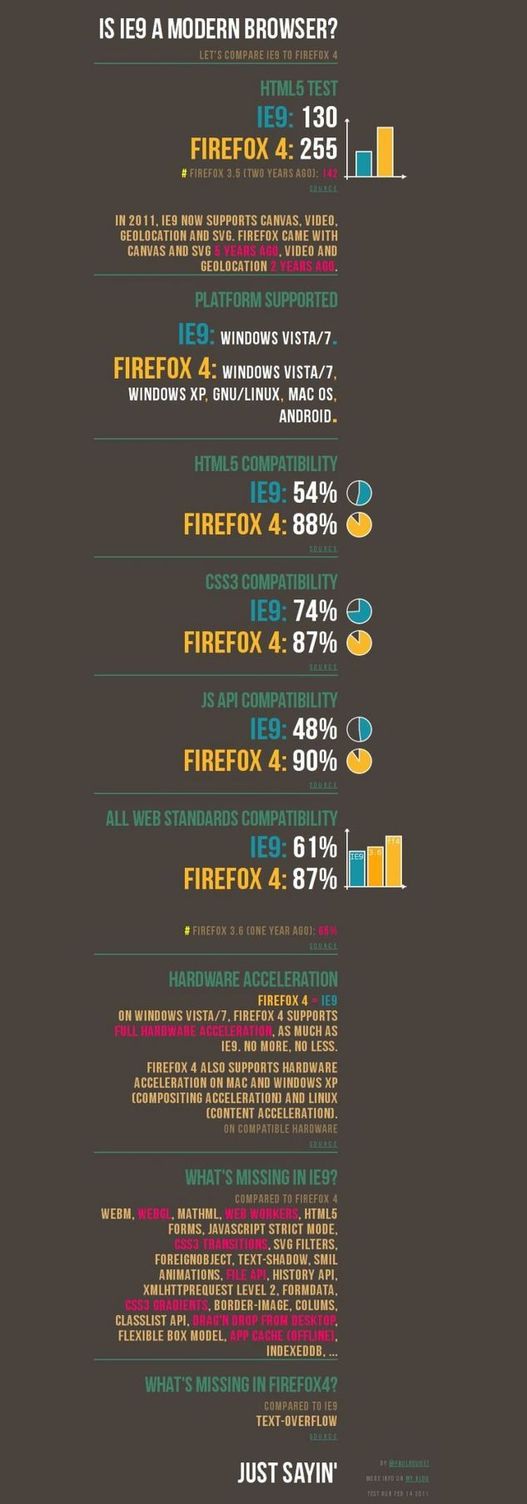 Firefox 4 vs Internet Explorer 9