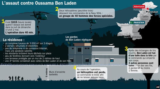 L'assaut contre Ben Laden en 1 image