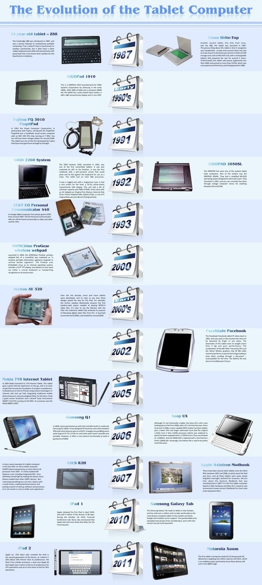 L'évolution des tablettes de 1987 à 2011 en 1 image