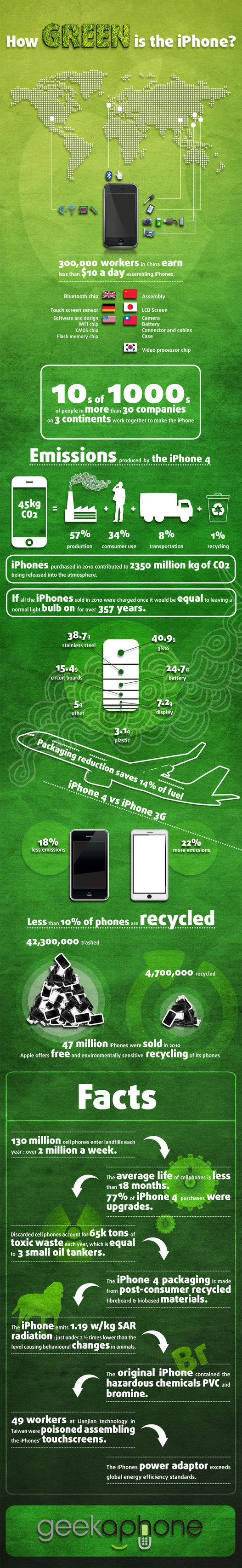 L'iPhone est il " vert " (infographie)