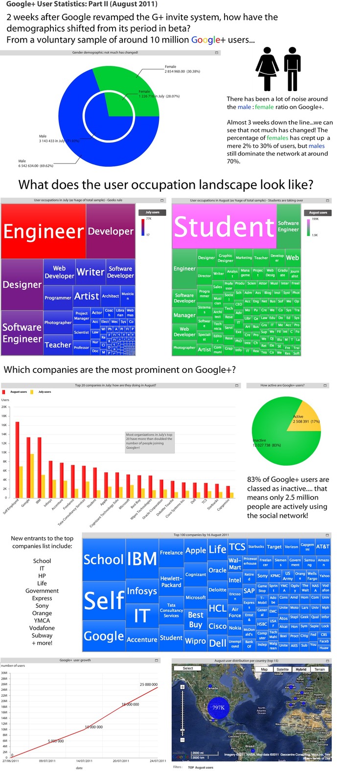 Infographie - Qui utilise Google Plus ?