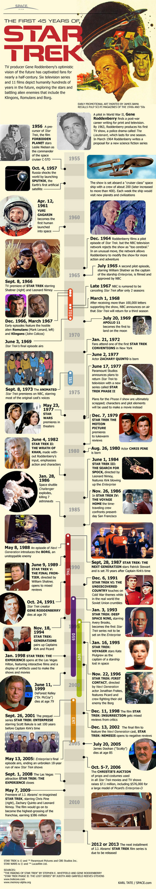 Star Trek - 45 ans en 1 image