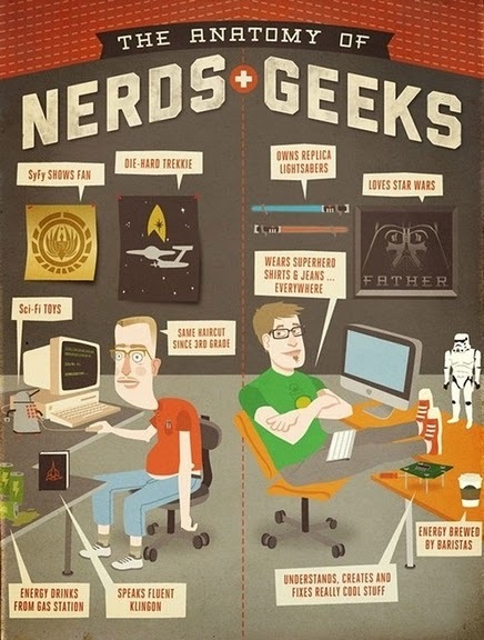Infographie - La différence entre un Geek et un Nerd