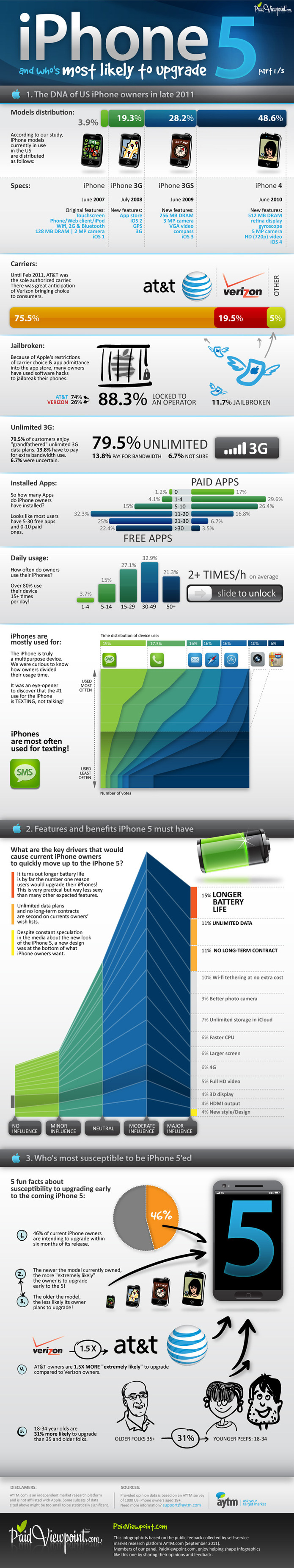 iPhone 5 - Faudra t il l'acheter ? (infographie)