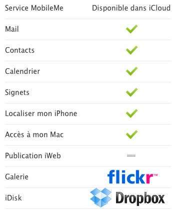 MobileMe faut-il migrer vers iCloud ?