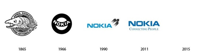 Evolution des logos depuis le passé jusqu'au futur