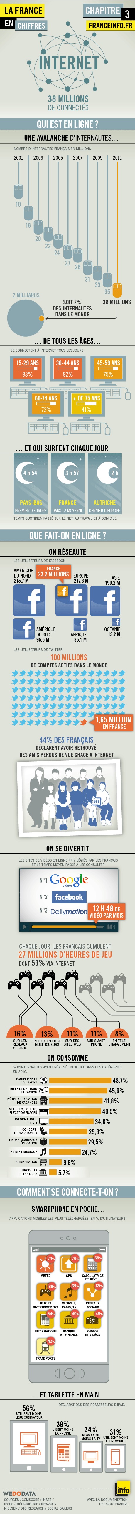L'internet français en chiffres et 1 image