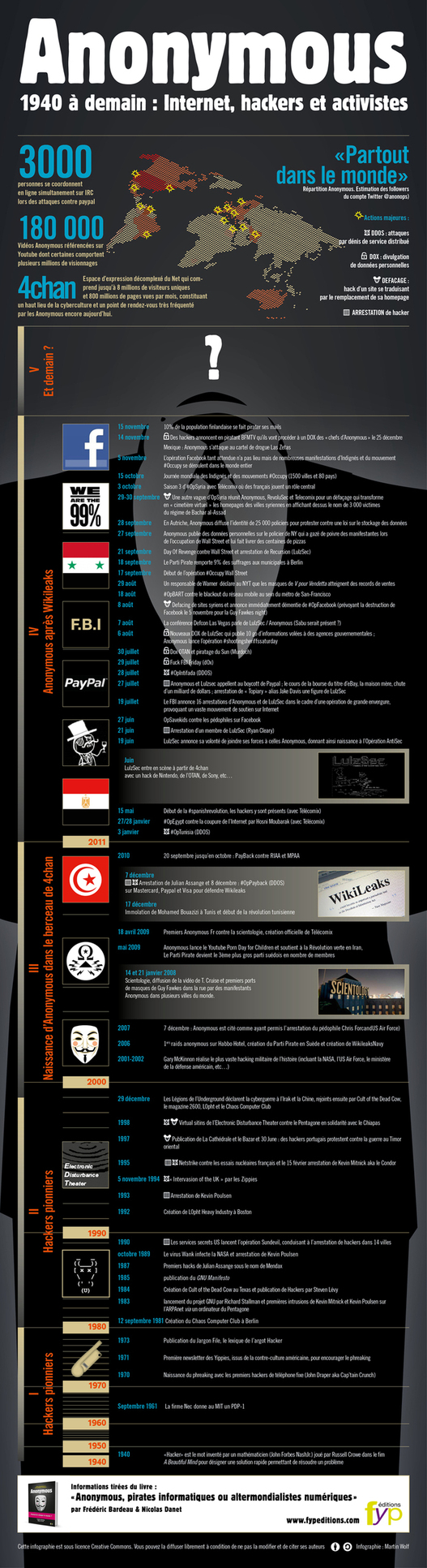 L'histoire d'Anonymous depuis 1940 en 1 image