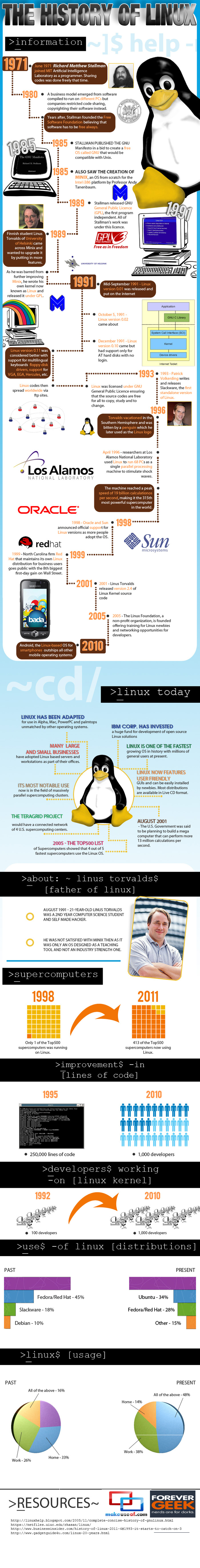 L'histoire de Linux en 1 image