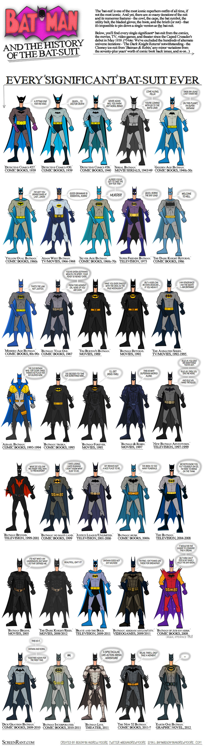 Batman de 1939 à 2012