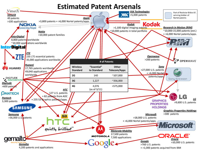 La guerre des brevets en 2 images